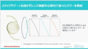 解説図